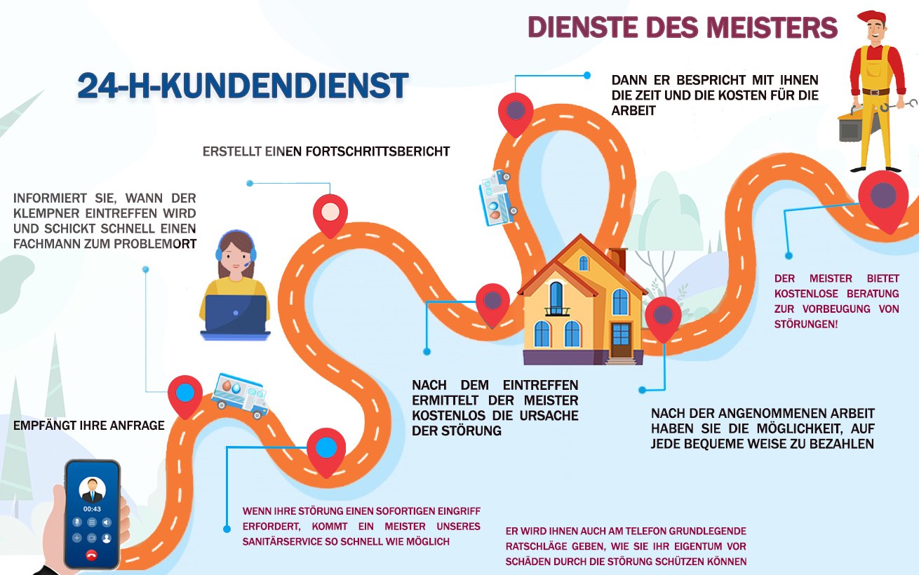 Notfalldienst Abfluss WC Reinigen Graubünden